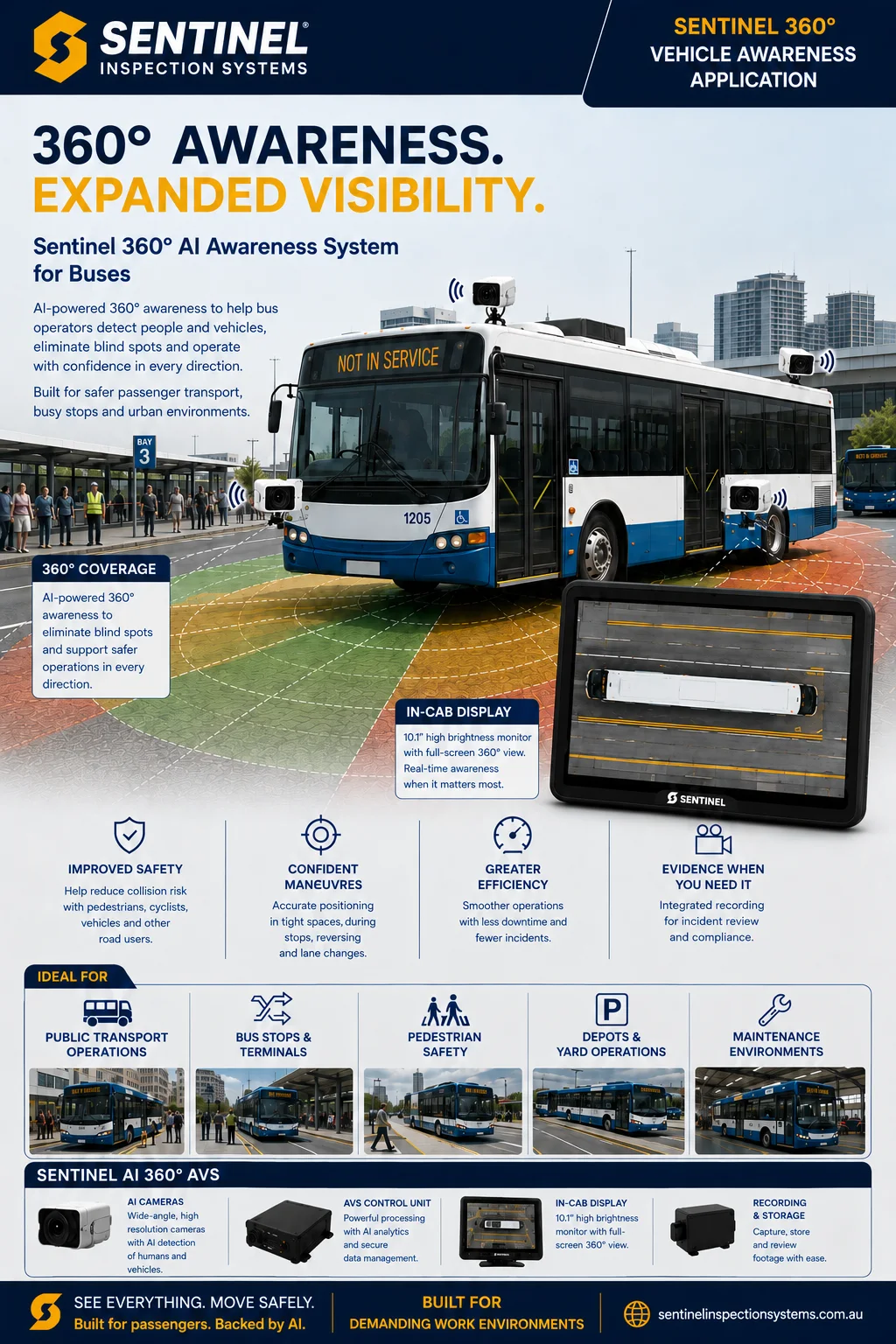 Sentinel 360° AI Awareness System for Buses brochure cover