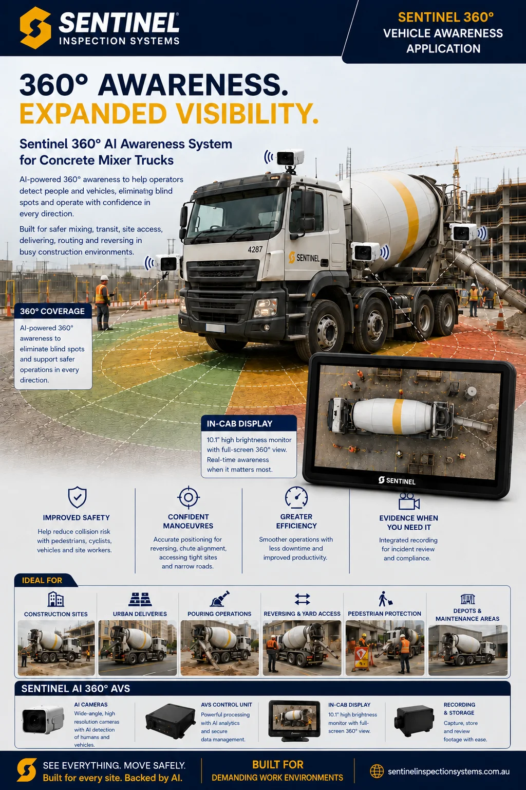 Sentinel 360° AI Awareness System for Concrete Mixer Trucks brochure cover