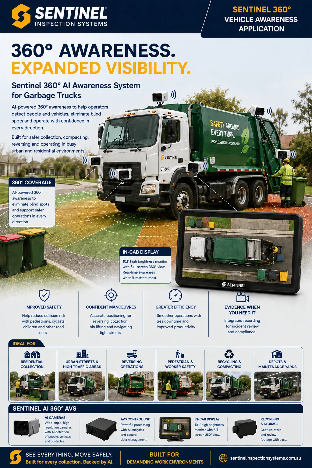 Sentinel 360° AI Awareness System for Garbage Trucks brochure cover