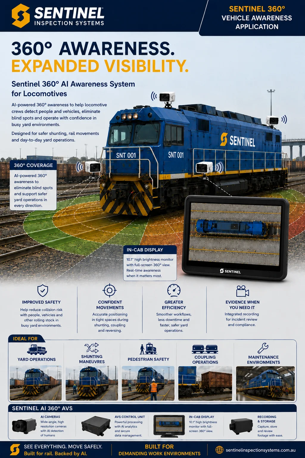 Sentinel 360° AI Awareness System for Locomotives brochure cover
