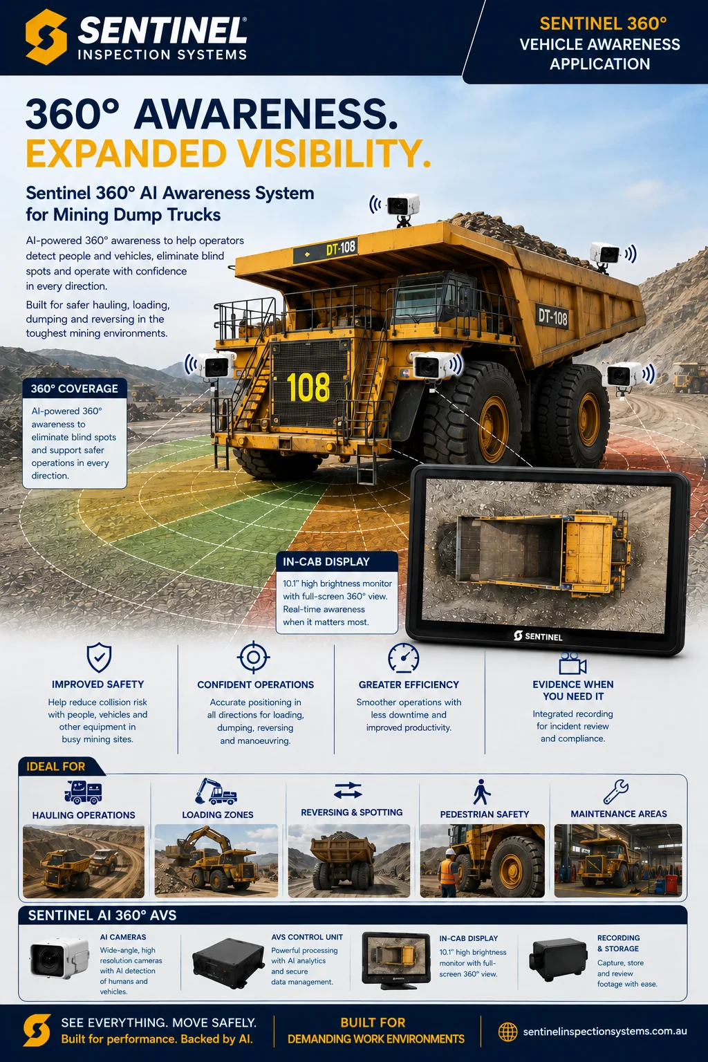 Sentinel 360° AI Awareness System for Mining Dump Trucks brochure cover
