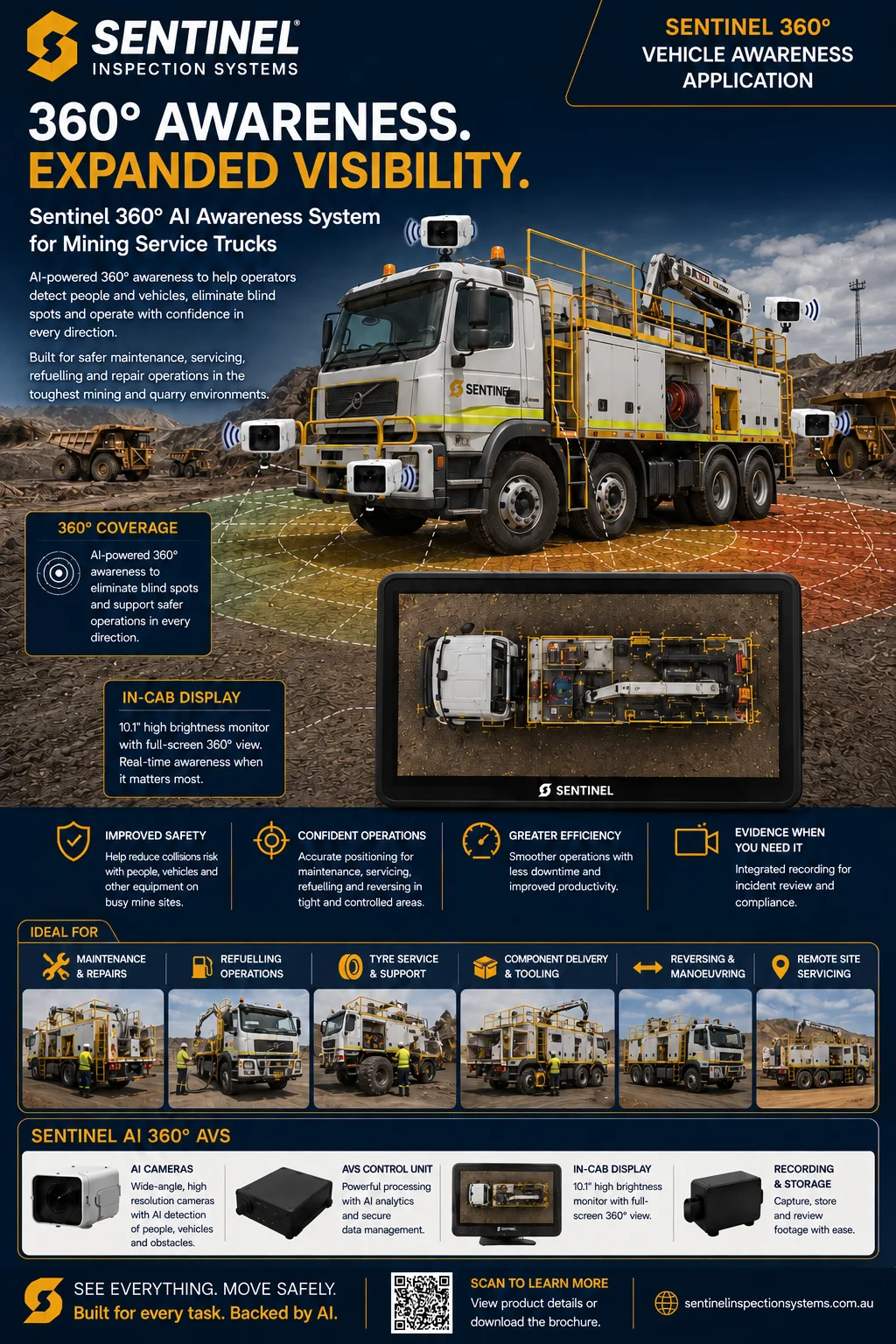 Sentinel 360° AI Awareness System for Mining Service Trucks brochure cover