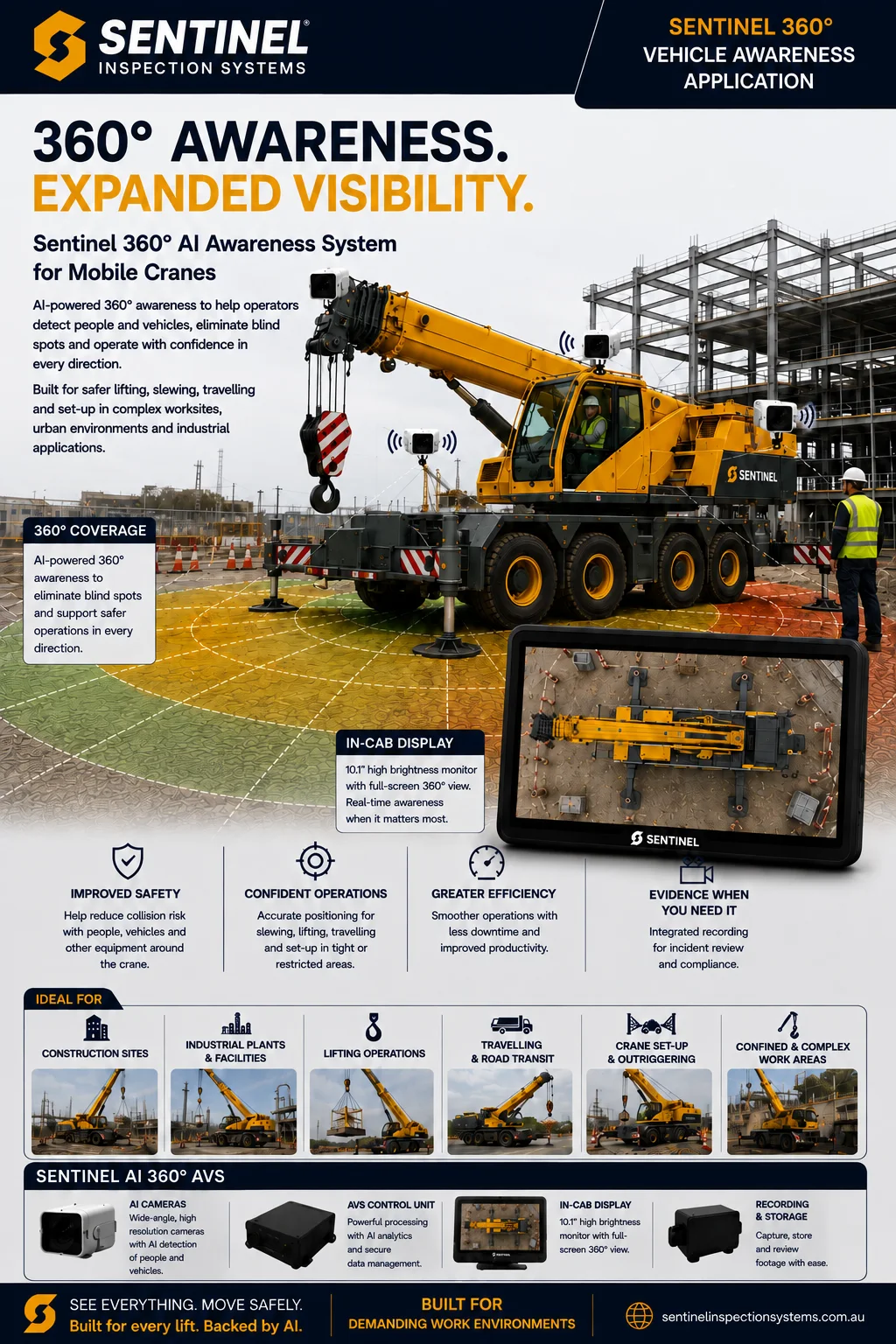 Sentinel 360° AI Awareness System for Mobile Cranes brochure cover