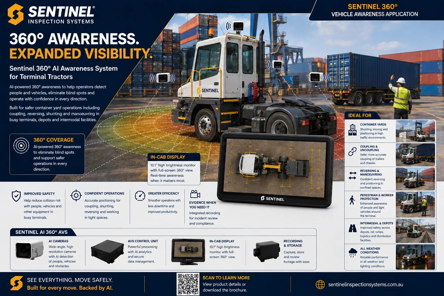 Sentinel 360° AI Awareness System for Terminal Tractors brochure cover