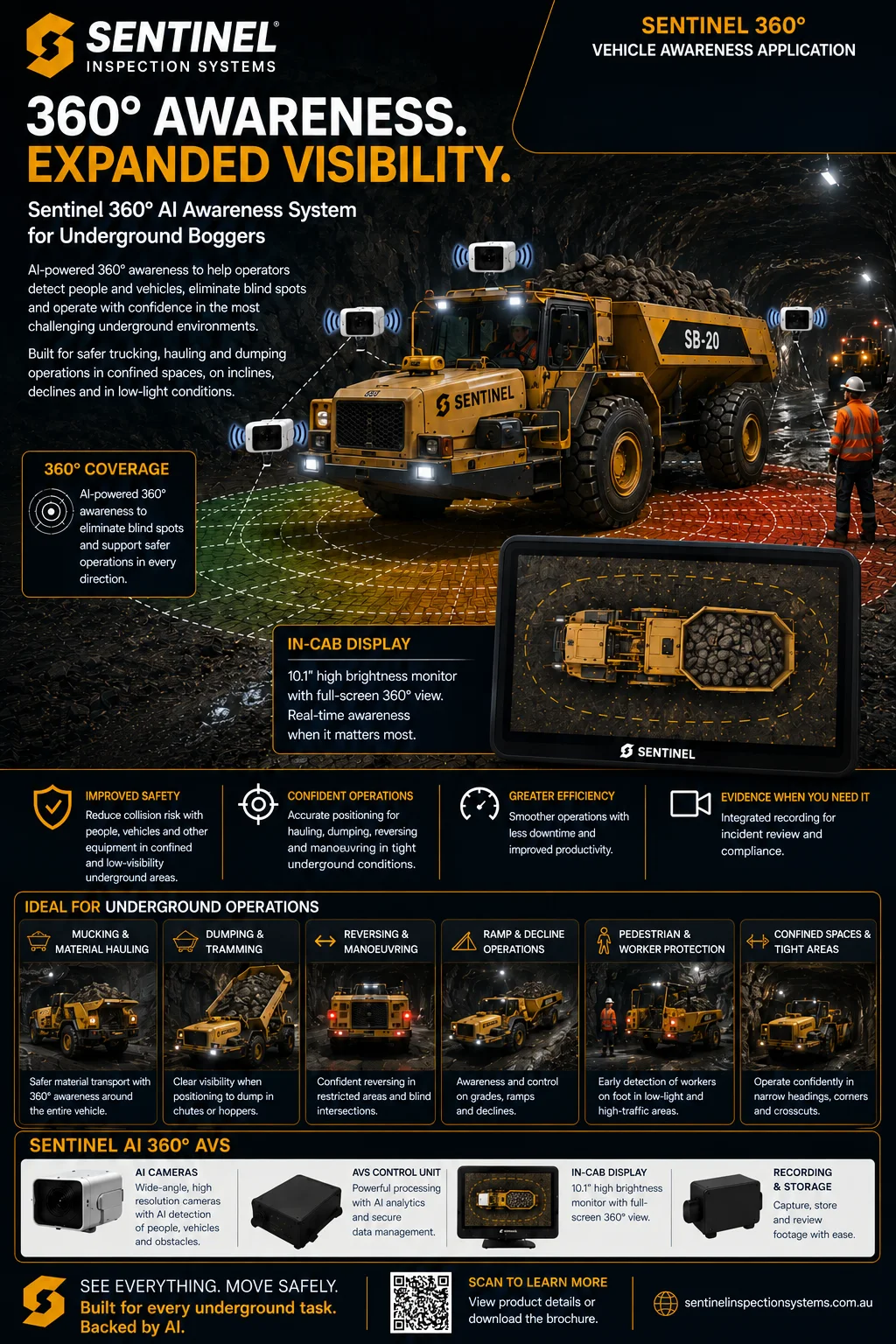 Sentinel 360° AI Awareness System for Underground Boggers brochure cover