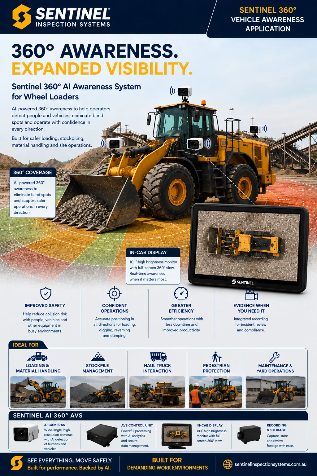 Sentinel 360° AI Awareness System for Wheel Loaders brochure cover